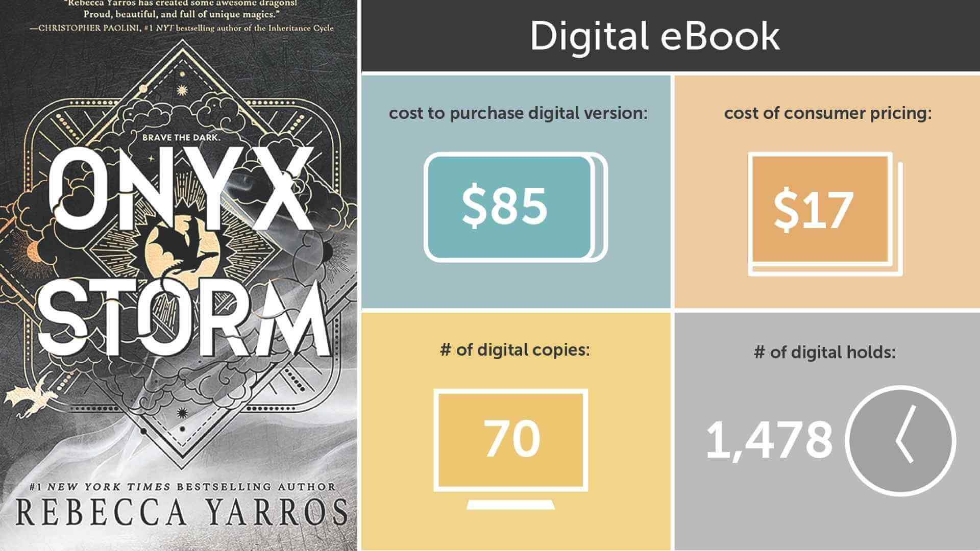 Onyx Storm econtent eBook (1)