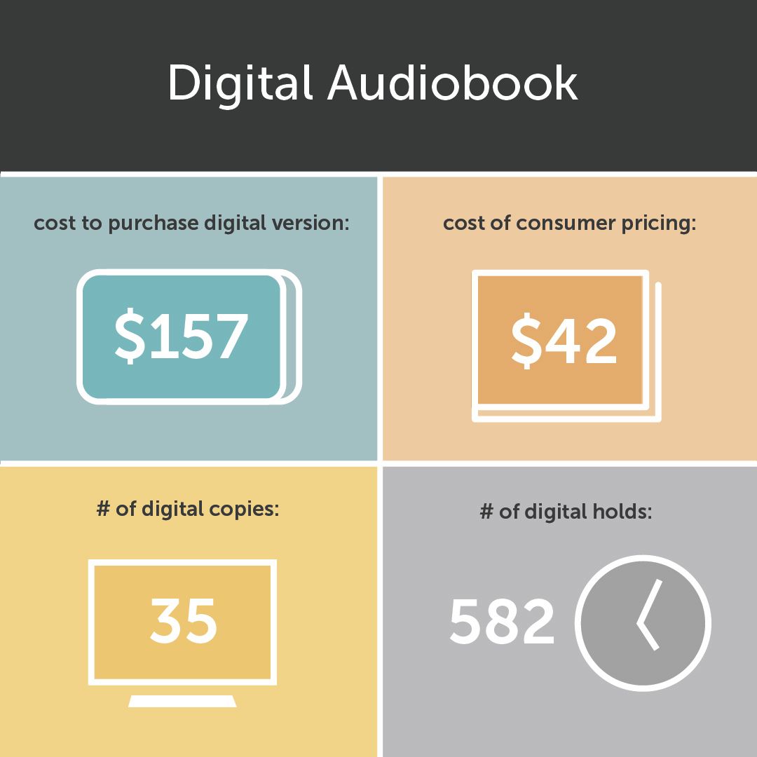 econtent for libraries
